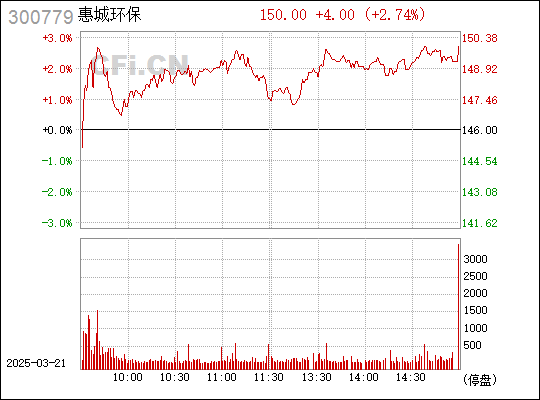 探索惠城环保股吧，环保行业的明星股（代码，300779），惠城环保股吧揭秘，环保行业明星股（代码，300779）