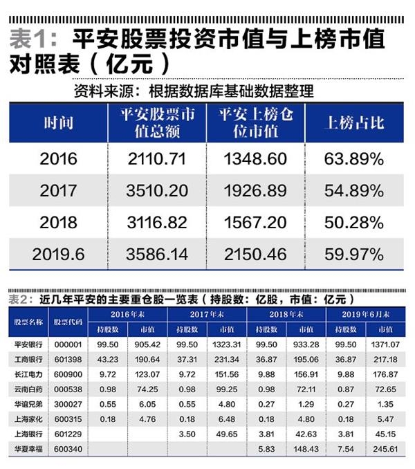 中国平安股票未来涨幅展望，市场潜力与预测分析，中国平安股票未来涨幅展望，市场潜力及预测分析概览