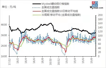 全国钢铁行情的最新信息，全国钢铁行情最新动态报告